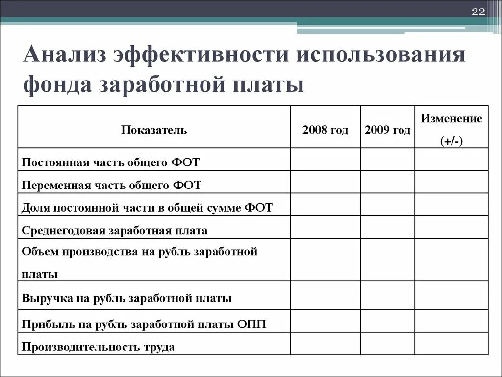 Эффективность использования фонда заработной платы таблица. Таблица по фонду оплаты труда на предприятии. Анализ фонда оплаты труда таблица. Анализ эффективности фонда оплаты труда.