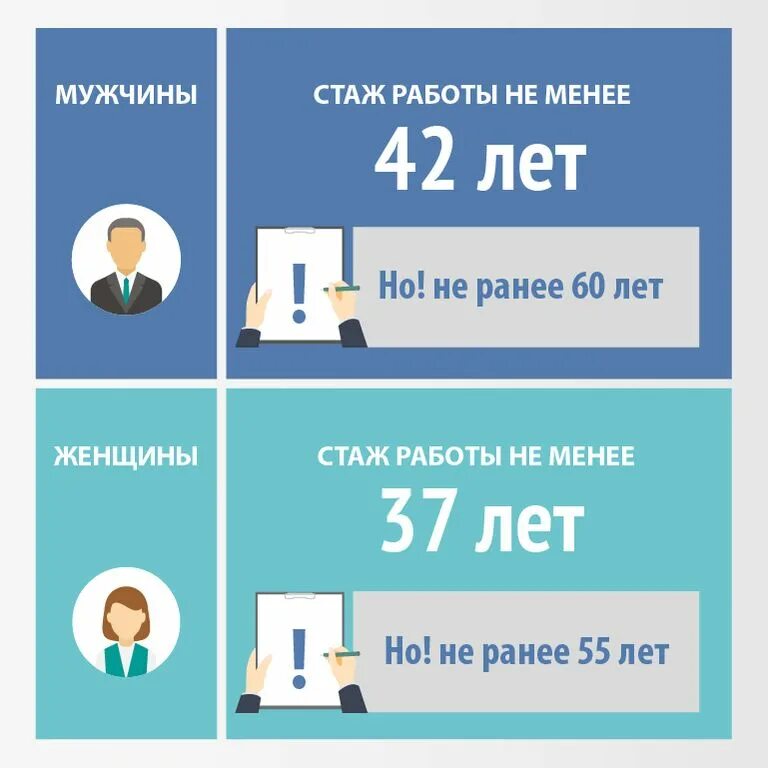 Досрочный выход на пенсию стаж работы. Досрочная пенсия. Трудовой стаж. Длительный трудовой стаж. Досрочные страховые пенсии по старости.