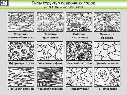 Виды текстур горных пород