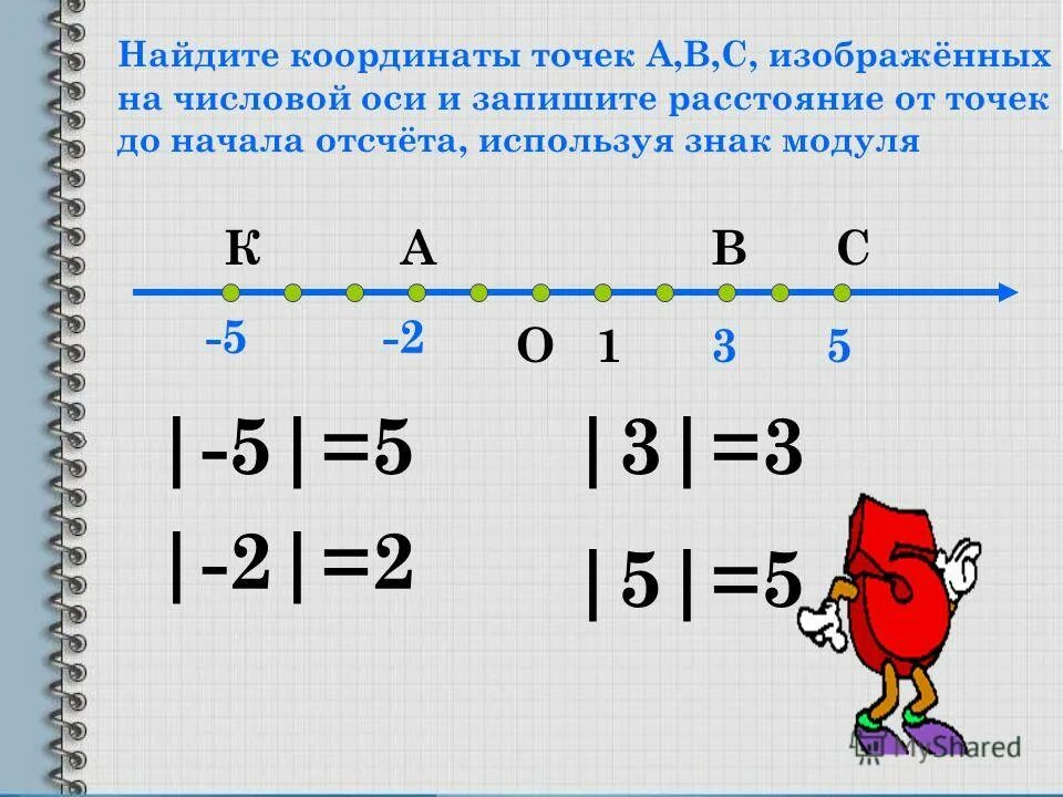 Какие из точек противоположные координаты