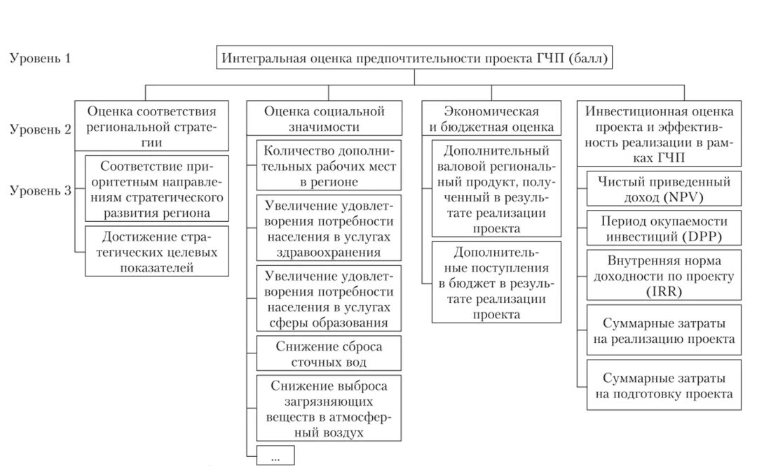 Региональная государственная кадровая политика. Цели кадровой политики организации. Задачи кадровой политики предприятия. Цели и задачи кадровой политики организации. Кадровая политика организации задачи.