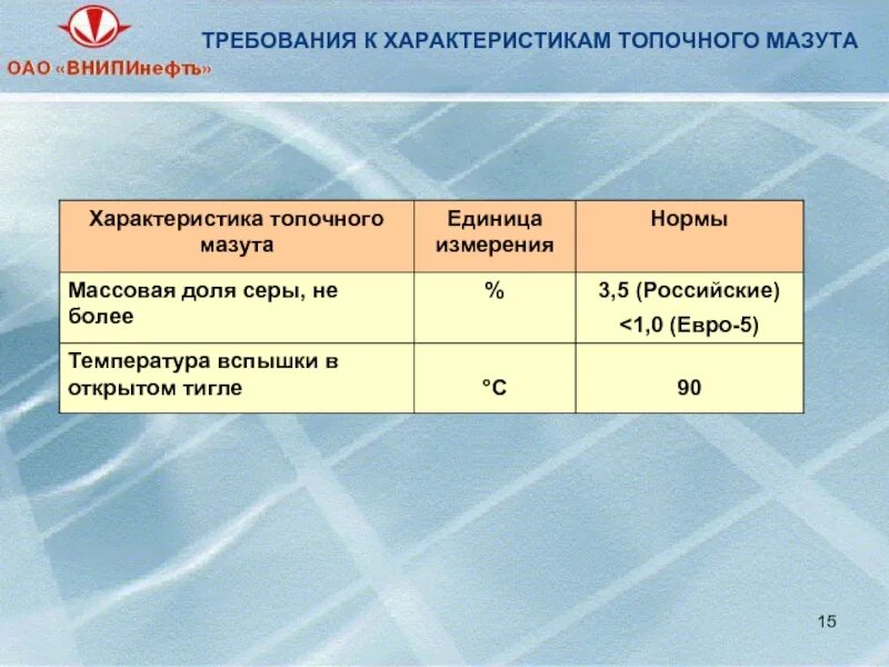 Характеристики мазута. Мазут топочный котельные топлива. Требования к характеристикам мазута. Характеристики и свойства топочного мазута. Мазута 3