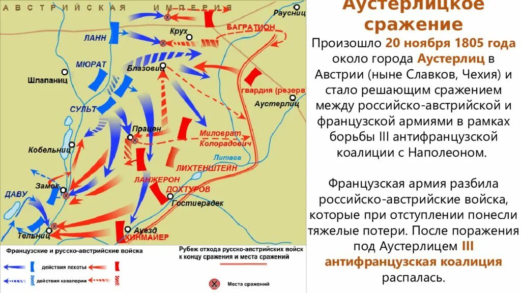 Битва при Аустерлице 1805 карта. План-схема сражения при Аустерлице. 20 Ноября 1805 г битва при Аустерлице. Битва под Аустерлицем 1805 карта.