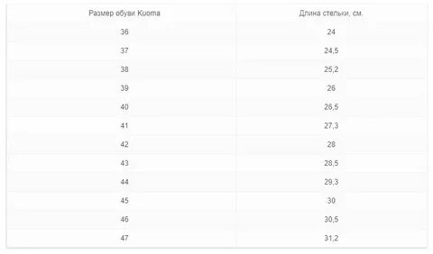 Размерная сетка обуви куома