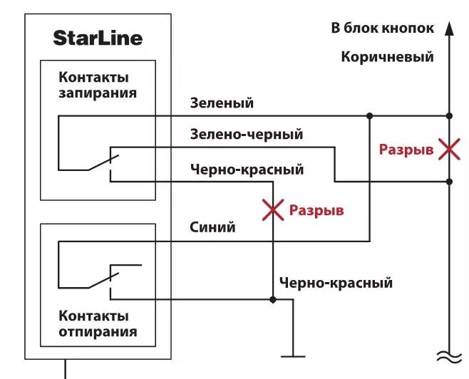 Управление центральным замком гранта. Схема центрального замка прора. Схема подключения центрального замка Гранта. Схема подключения центрального замка Приора к сигнализации старлайн.