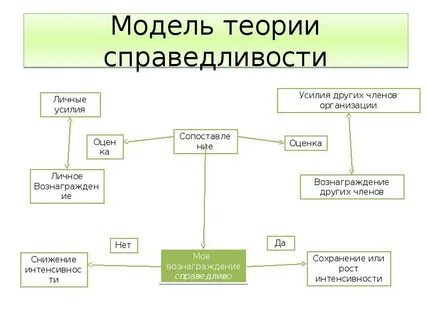 Виды справедливости