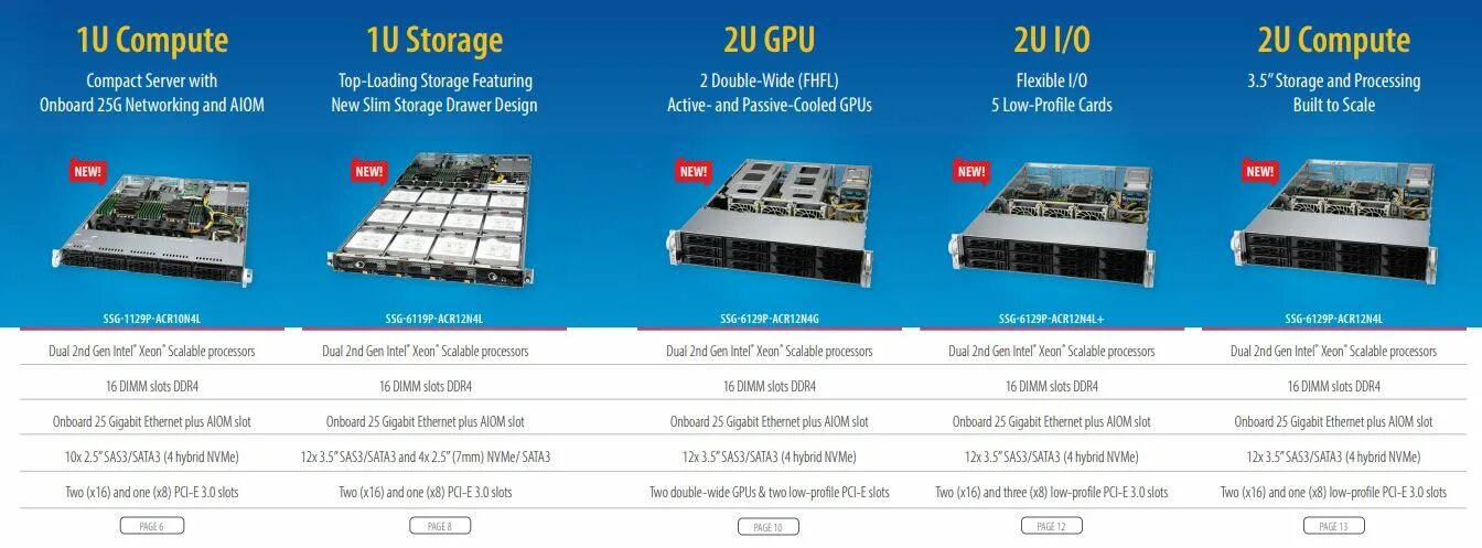 Сервера 7.3 5. Supermicro сервер x8da6. Супермикро поры имеют размер. Mellanox CONNECTX-5 NVME over Fabric. Xeon scalable SERVETHEHOME.