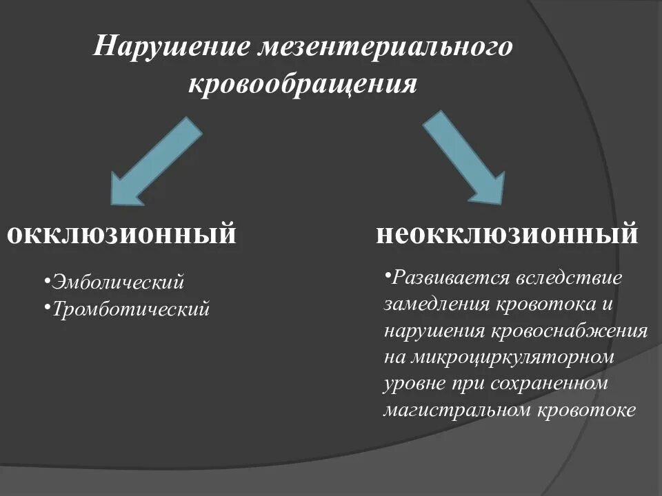 Острое мезентериальное кровообращение. Острое нарушение мезентериального кровообращения. Классификация нарушений мезентериального кровообращения. Нарушения мезентериального кровоснабжения окклюзионные. Острое нарушение мезентериального кровообращения классификация.