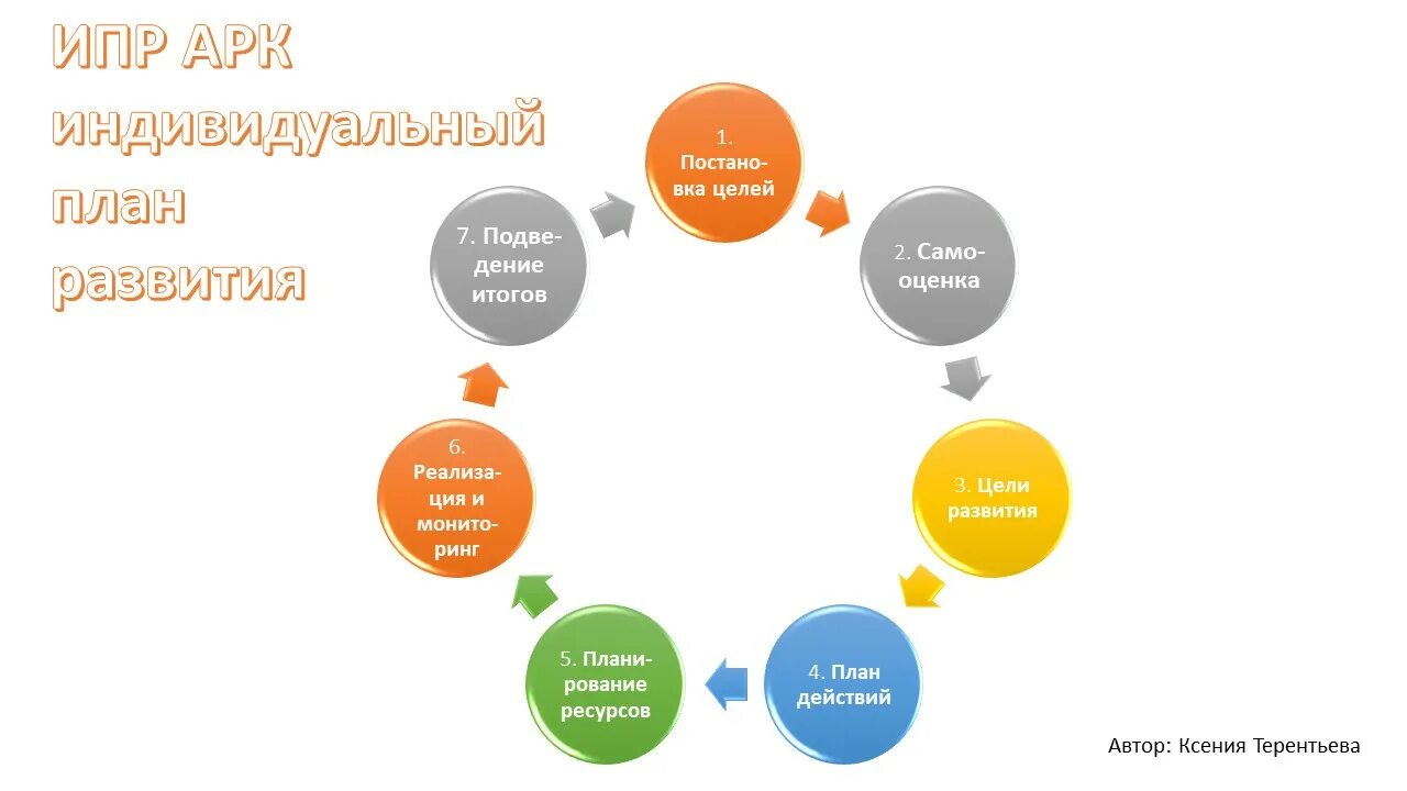 Пример коуча. Ключевые навыки коуча. Пример коуча. Слоган для коуча. Схема коучинга.