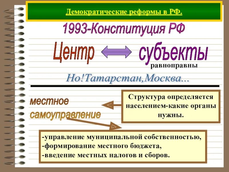 Демократия рефераты. Демократические реформы. Местное самоуправление 1993. Демократические преобразования это. Органы местного самоуправления по Конституции РФ 1993.