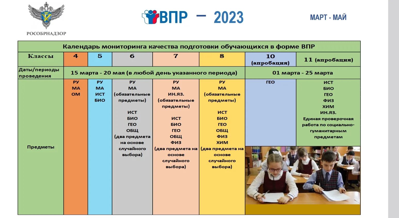 Впр 10 класс 2023