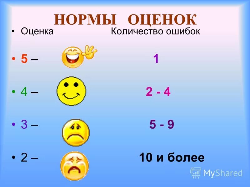 Нормальная оценка. Количество ошибок и оценка. нормы оценок. нормальные оценки. оценки за ошибки.