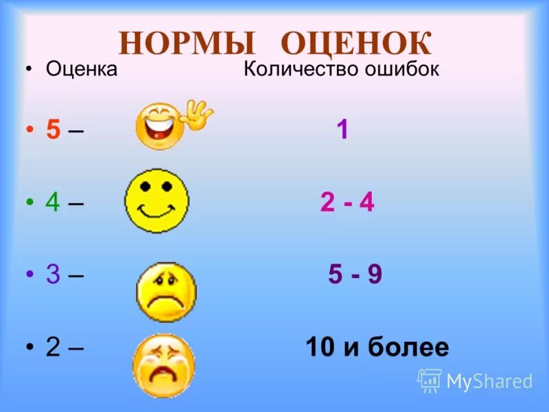 Четвертая оценка