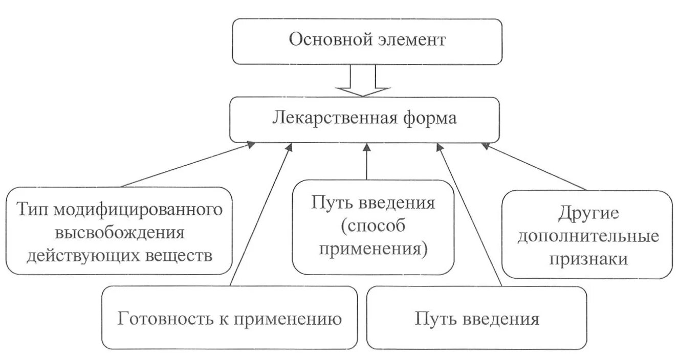 Работка бизнес-плана интернет-магазина бытовой техники. Дипломная (ВКР). Маркети