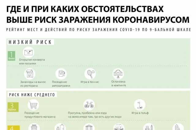 Вероятность заражения коронавирусом. Коронавирус риск заражения. Возможно ли повторное заражение коронавирусом. Коронавирус повторно заразиться. Контакт через контакт коронавирус