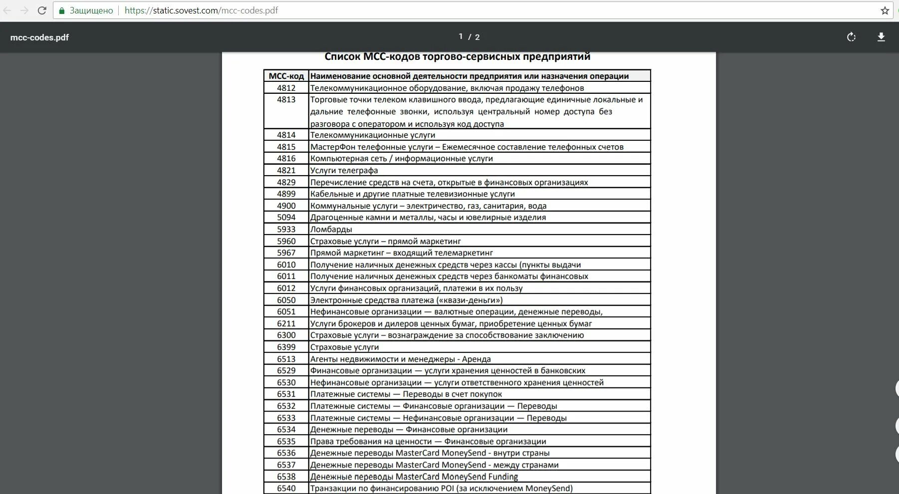 MCC-код 6012. MCC код 4812 что это. MCC код торговой точки. Таблица MCC кодов. Код торговой точки мсс 6010 пришел перевод