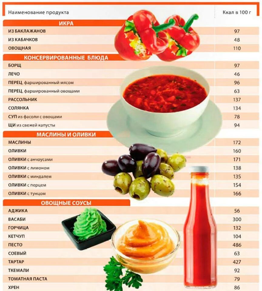 Таблица пищевых продуктов с калориями. Пищевая ценность овощей и фруктов таблица. Таблица энергетической ценности продуктов. Калории в продуктах. Вес готового блюда