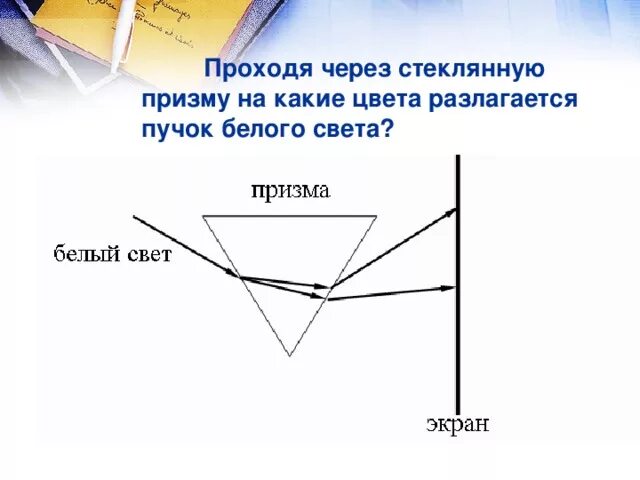 Пучок белого света пройдя через призму. Разложение света через стеклянную призму. Свет проходит через стекло. Стеклянная Призма разлагает белый свет.