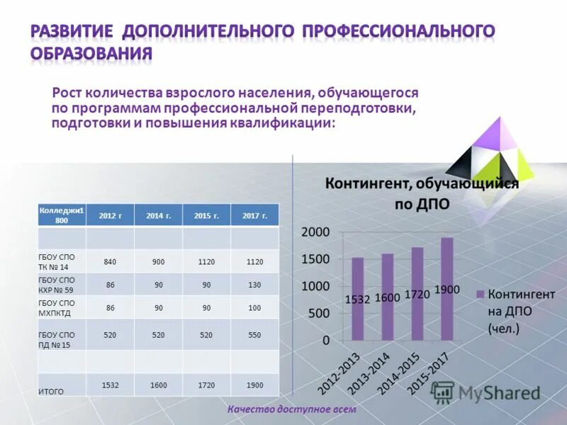 количество взрослых. статистика численности трудоспособного населения россии по годам. сколько взрослых людей в россии. сколько людей в мире. график трудоспособного населения россии по годам.