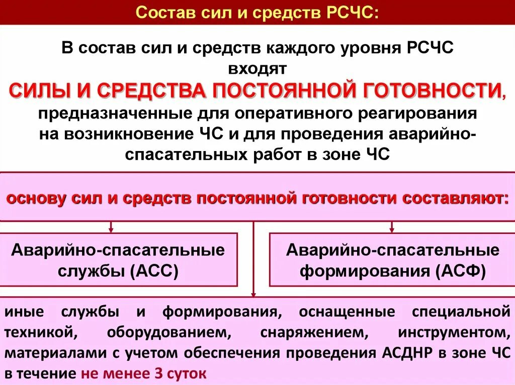 Аварийно спасательные силы рсчс. Состав сил и средств рсчс. иные службы и формирования. какие формирования входят в состав сил гражданской обороны. состав сил пасоп.