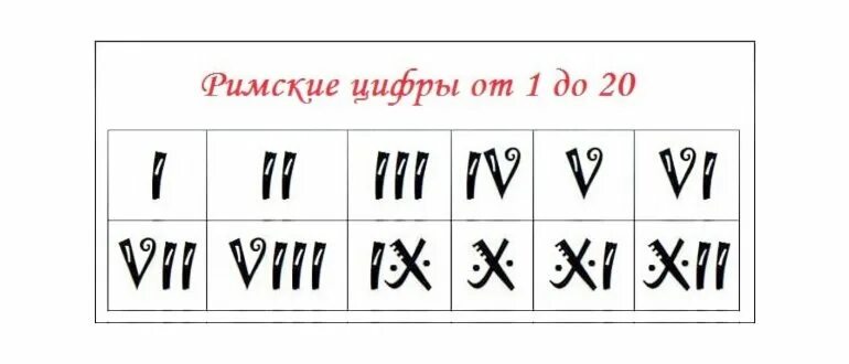 Р̆̈й̈м̆̈с̆̈к̆̈й̈ӗ̈ ц̆̈ы̆̈ф̆̈р̆̈ы̆̈. Римские цифры. Римские цифры для печати. Цифры римские цифры. Римские цифры.