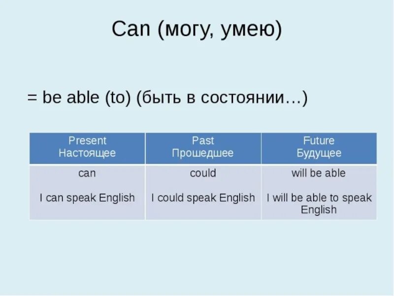 Can be able to разница. Can could be able to правила. Модальные глаголы can could be able to. Can could be able to таблица. Could was able to couldn t