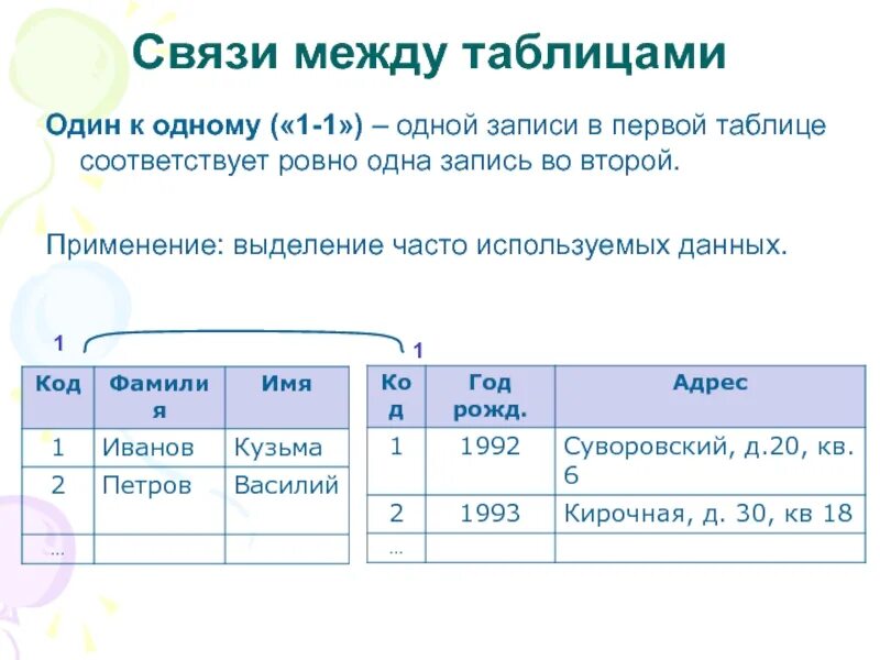 Связь между таблицами sql. Связь между таблицами один к одному. Связь таблиц один к одному MYSQL. Связь между таблицами 1 к 1. Связи между таблицами SQL.