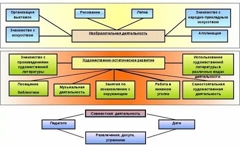 Субъекты эстетической деятельности
