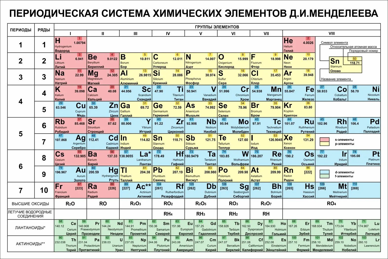 Набор химических элементов. Химическая таблица Менделеева. Стенд периодическая система Менделеева. Периодическая таблица Менделеева новая. Таблица периодическая система химических элементов д.и.Менделеева.