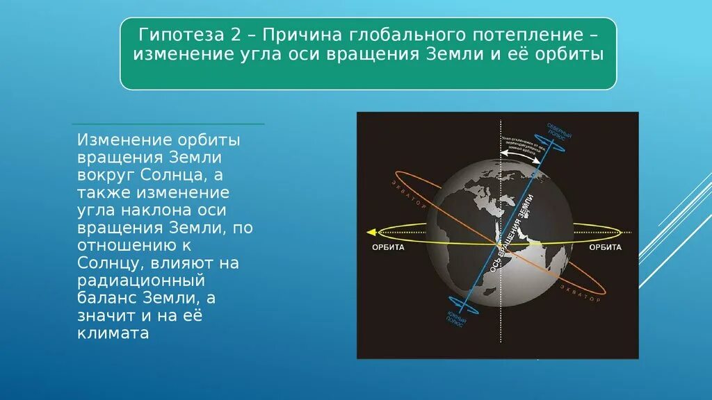 Гипотезы глобального потепления. Гипотезы глобального изменения климата. Ось вращения земли. Изменение угла оси вращения земли и её орбиты. Ось наклона планеты земля