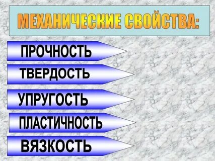 Упругость прочность пластичность хрупкость