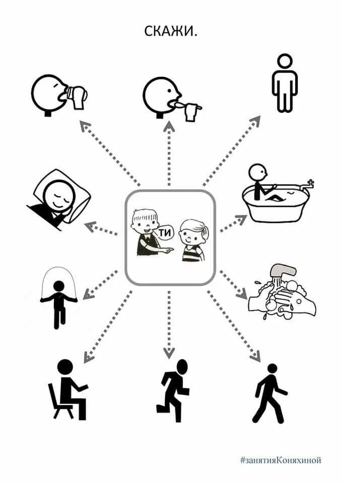 Говорит схема. Пиктограмма речь. Речевое общение иллюстрация. Построение фразы. Значок профиля.