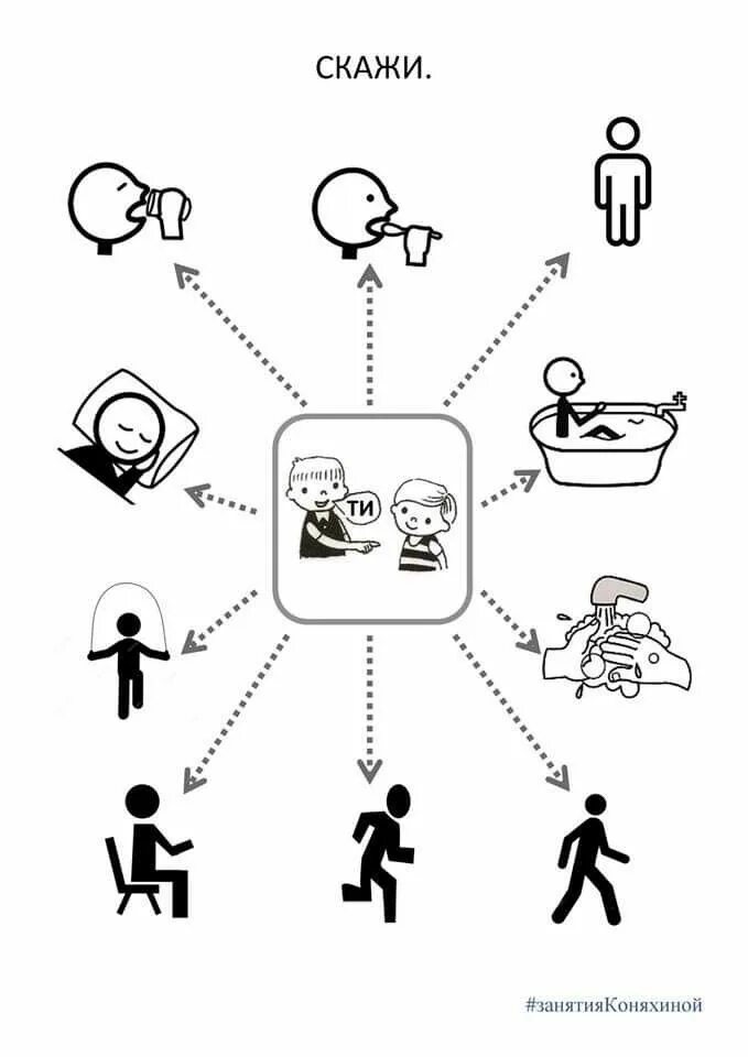 Задание скажи по другому. Глаголы пиктограммы для аутистов. Фразовый конструктор для аутистов. Построение фразы. Пиктограммы глаголы для детей.