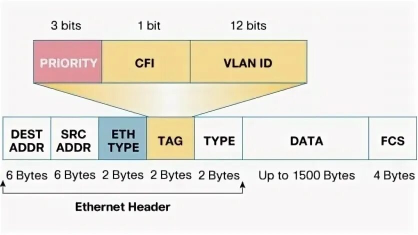 Ethernet header. Hdmi частота. 8 и 10 бит. Битность цвета. Разрешение 12 бит.