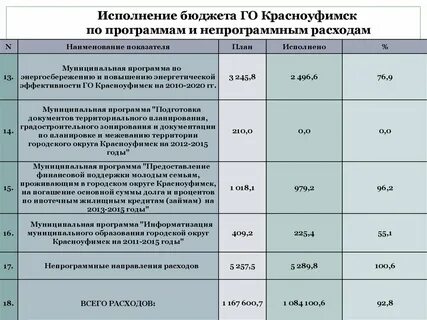 Индекс красноуфимска