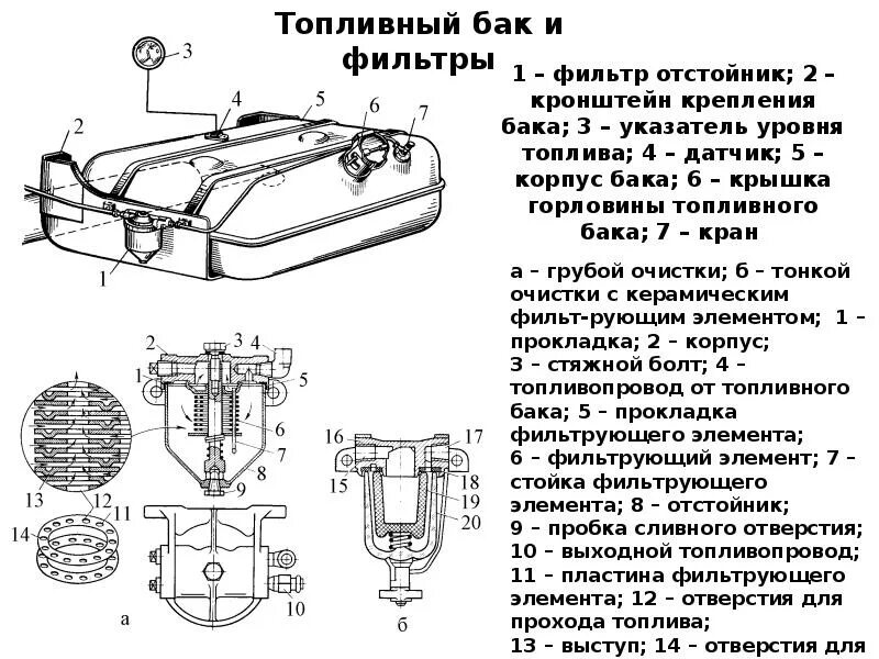 Фильтроотстойник ЗИЛ 131. Заглушка отстойника топливного бака тэп70. Схема топливного бака Caterpillar 434. Крепление топливного бачка подогревателя ЗИЛ-131.