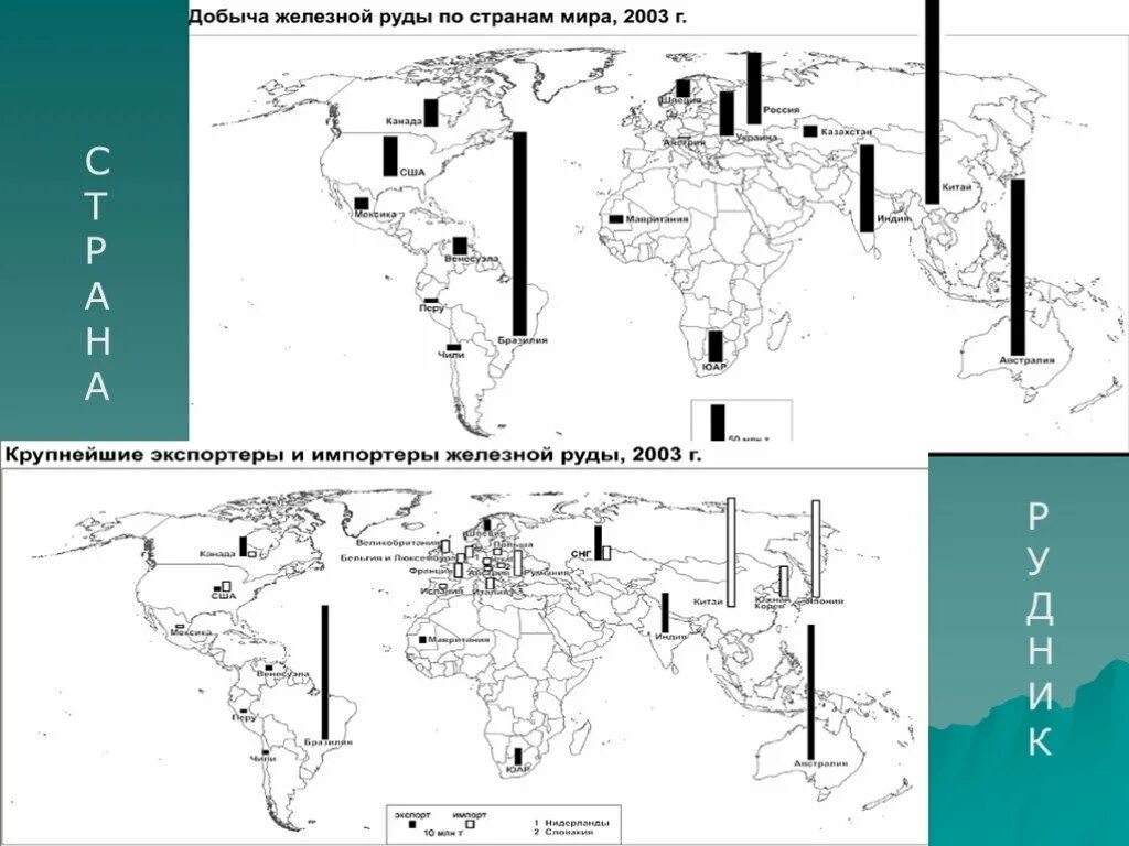 Страны экспортеры железной руды. Карта железной руды в мире. Добыча железной руды в мире. Крупные экспортеры железной руды. Страной экспортером железной руды является