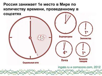 Сколько минут в 3 градусах