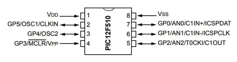 5 12 f. Pic12f510-i. Pic12f510-i/SN. 12f510i схемы. 12f510 микросхема.