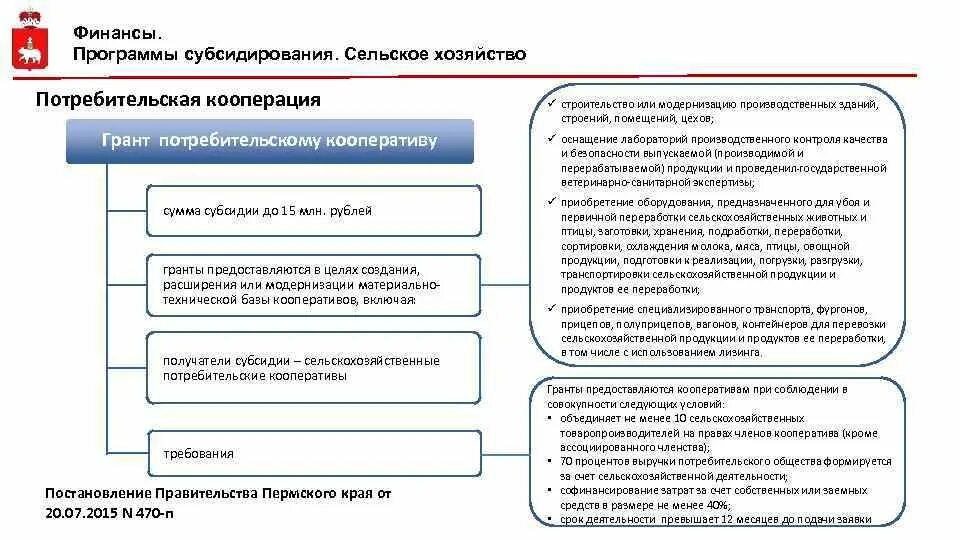 Финансы потребительских кооперативов. Схема работы кооператива потребительского. Цели кредитного потребительского кооператива. Потребительский кооператив. Финансы потребительских кооперативов.