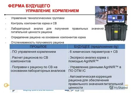 Контроль компонентов