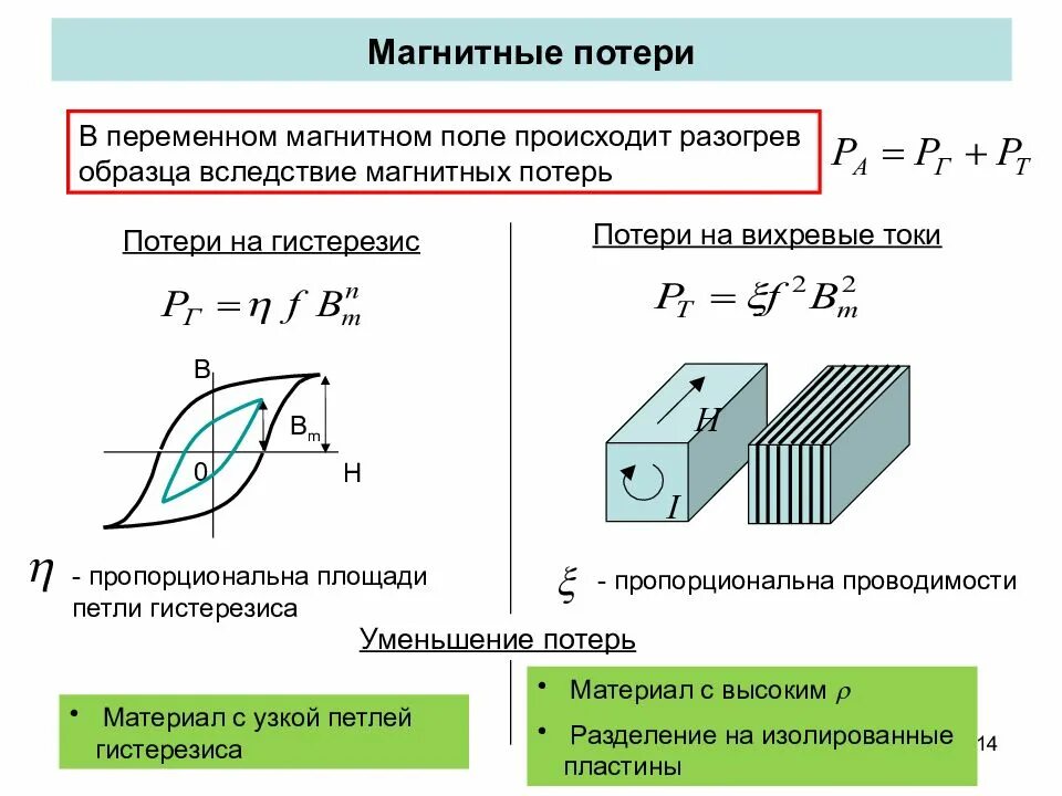 Потери в сердечнике трансформатора. Потери на гистерезис и вихревые токи. потери на гистерезис и вихревые токи формула. магнитные потери на гистерезис. магнитные потери от вихревых токов трансформатора.