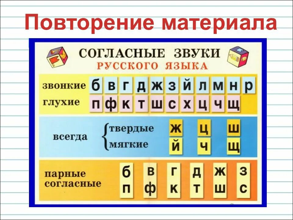 Таблица звонких и глухих согласных русского