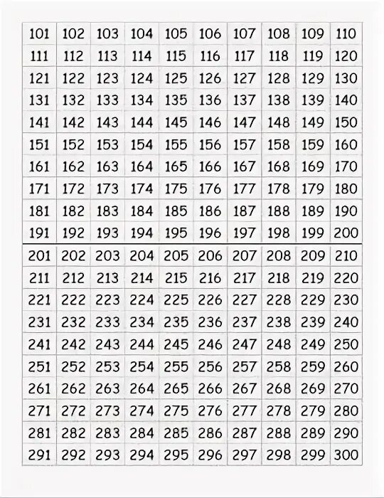 1 10 от 200. Таблица от 1 до 300 по порядку для копилки. Таблица чисел от 1 до 300 по порядку. Таблица чисел от 1 до 300 для копилки. Таблица с цифрами от 1 до 365.