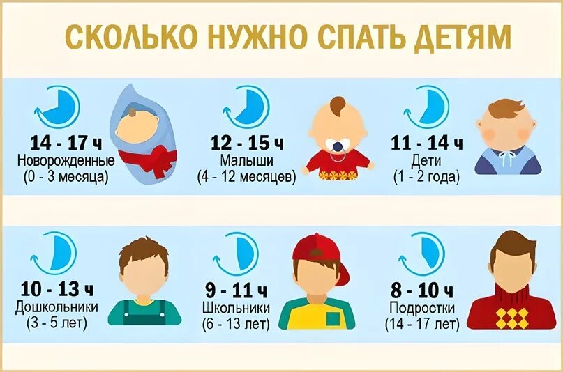 Сколько спят дети в 5 месяцев днем