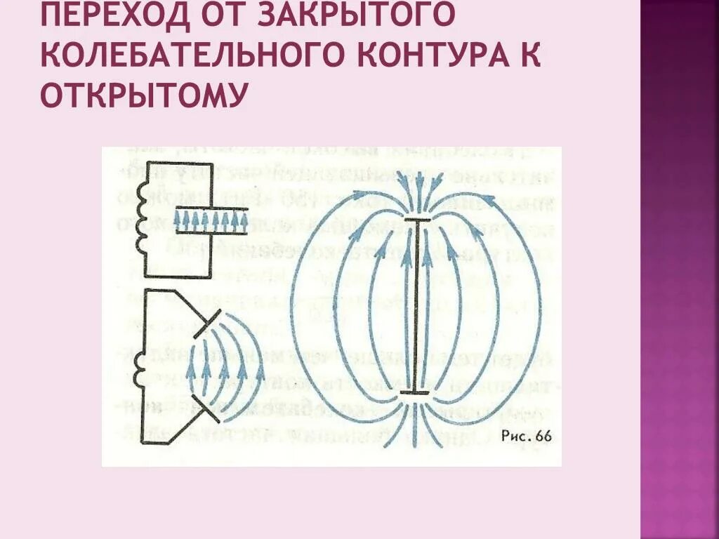 Открытый колебательный контур это. Открытый и закрытый колебательный контур. Закрытый колебательный контур. Открытый колебательный контур. Схема открытого колебательного контура.