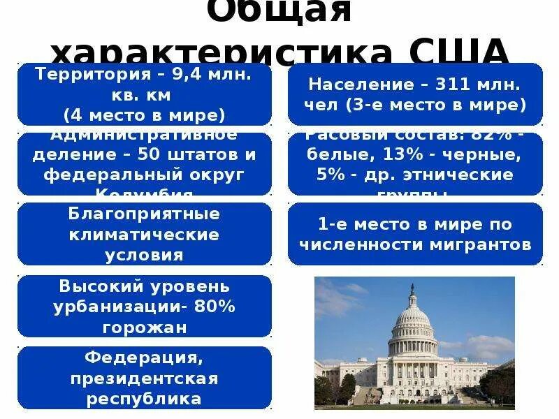 Вывод о развитии страны сша. Общая характеристика США. Краткая характеристика США. Общая характеристики СГА. Основная характеристика США.