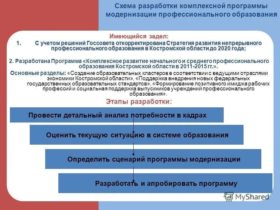 Направления развития профессиональное образование