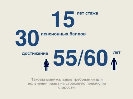 Число 5 в 2021 году