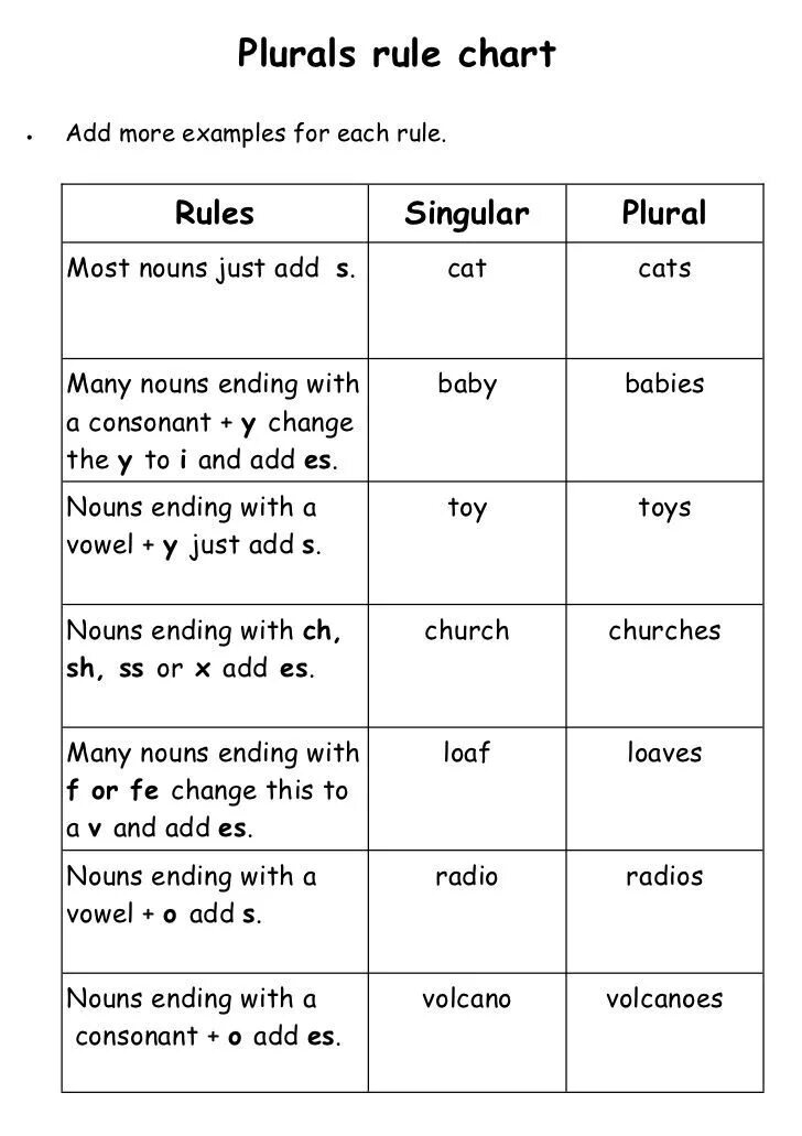Add chart